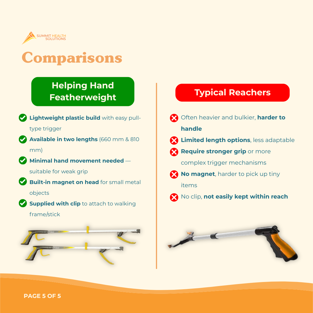 Helping Hand Featherweight Reacher