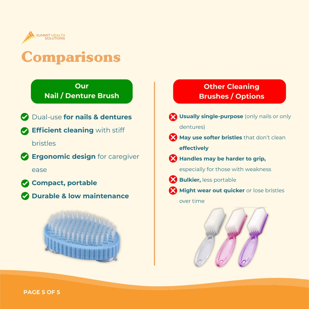 Easy grip hygiene brush designed for people with reduced hand strength or dexterity during personal cleaning tasks