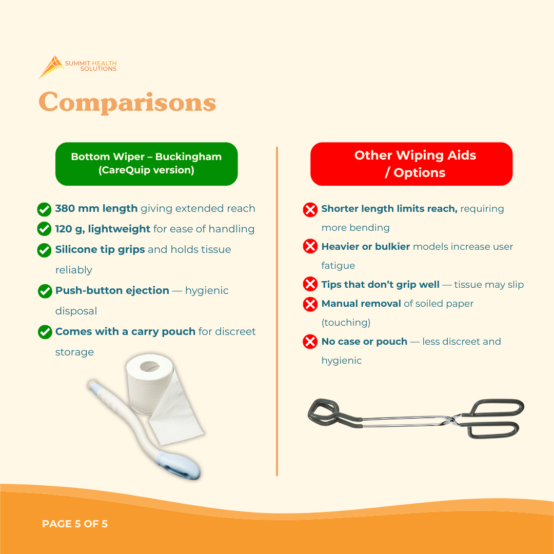 Long reach bottom wiper assisting adults who struggle with bending or twisting during toileting hygiene