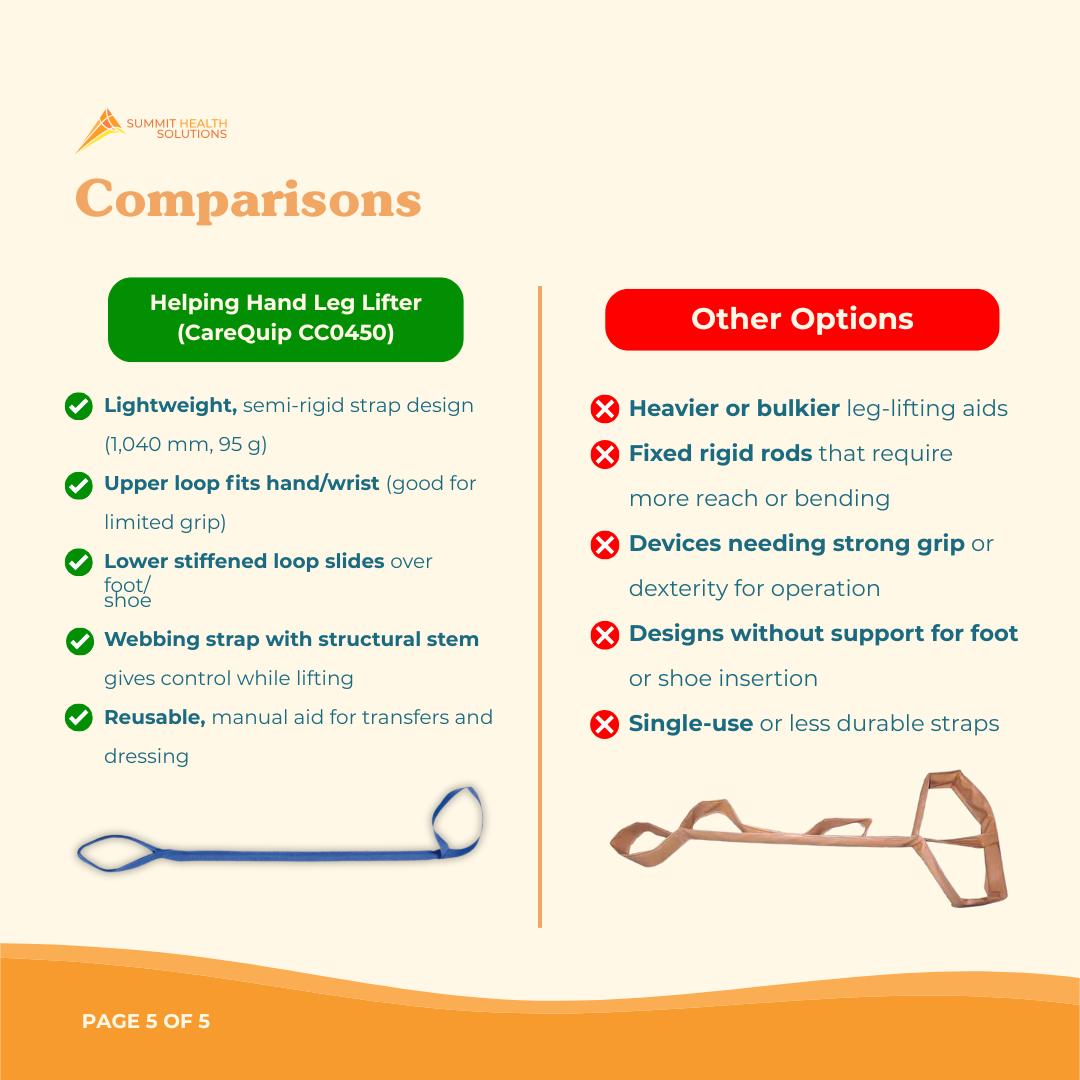 Assistive leg lifting strap helping seniors with limited mobility move their leg onto a bed wheelchair or sofa